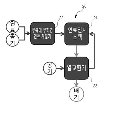 고속 역방향 공기노즐을 이용한 무촉매 무화염 연료 개질기 대표도면